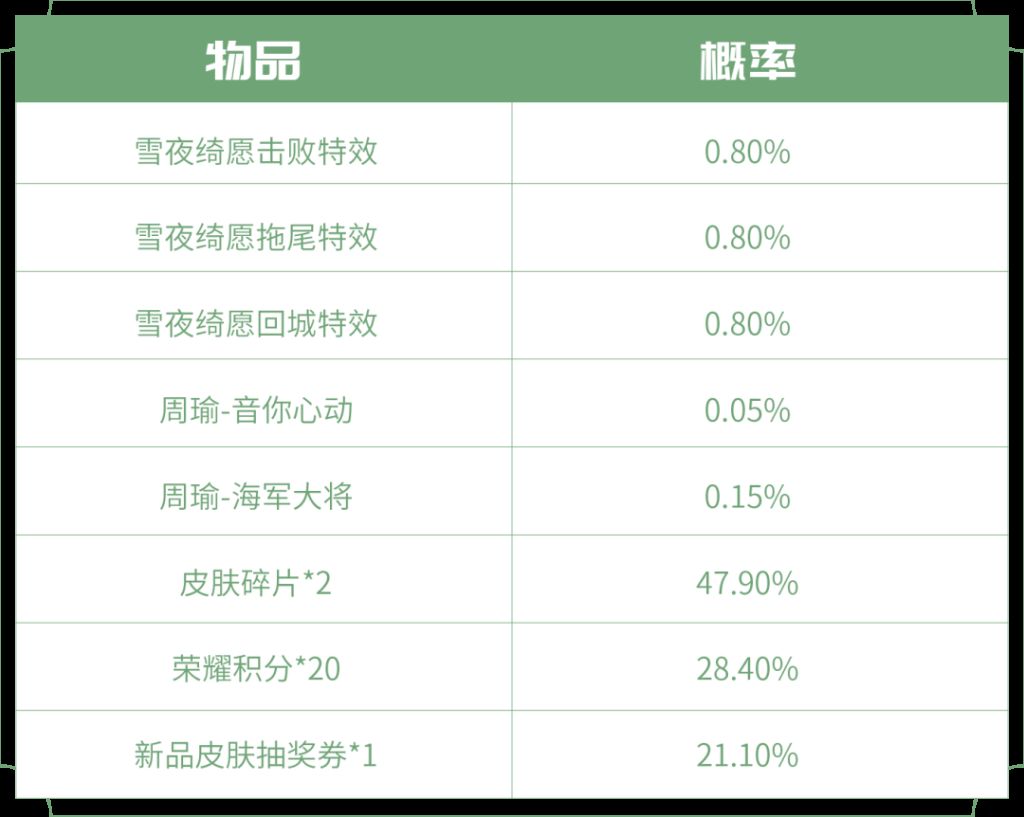 王者荣耀2023新年宝藏圣诞活动攻略 2023圣诞活动内容一览[多图]图片6