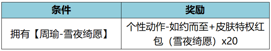 王者荣耀2023新年宝藏圣诞活动攻略 2023圣诞活动内容一览[多图]图片7
