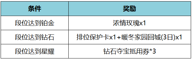 王者荣耀2023新年宝藏圣诞活动攻略 2023圣诞活动内容一览[多图]图片8
