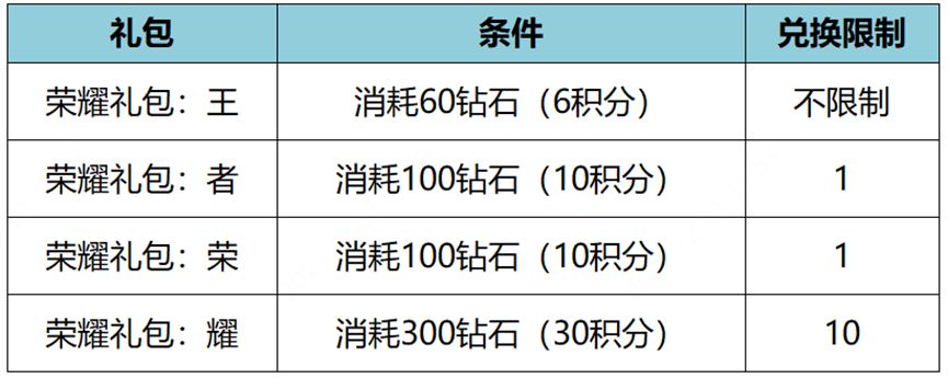 王者荣耀2023新年宝藏圣诞活动攻略 2023圣诞活动内容一览[多图]图片10