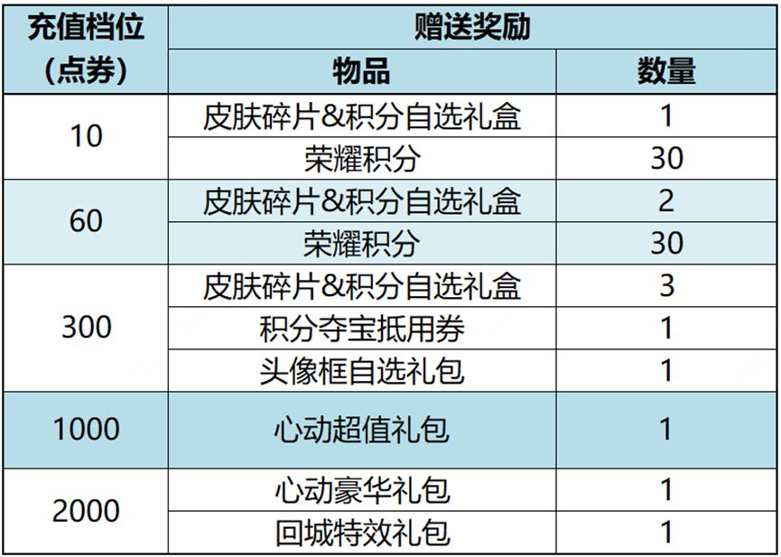 王者荣耀2023新年宝藏圣诞活动攻略 2023圣诞活动内容一览[多图]图片14