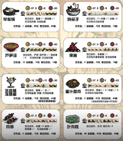 饥荒新家园食谱大全 2024最新食谱配方一览[多图]图片4