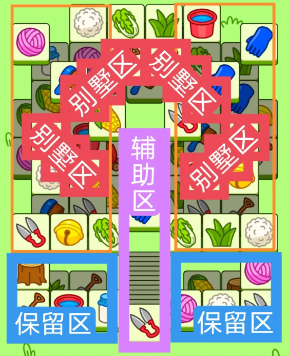 羊了个羊2.18今日攻略 羊羊大世界2月18日每日一关通关流程[多图]图片1