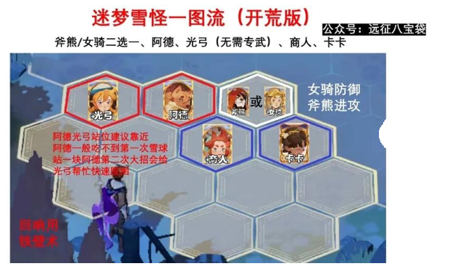 剑与远征启程迷梦之域拟形雪怪攻略 迷梦之域拟形雪怪通关打法一图流[多图]图片2