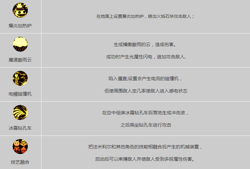 DNF手游魔道攻略大全 魔道加点/武器/技能连招攻略[多图]图片3