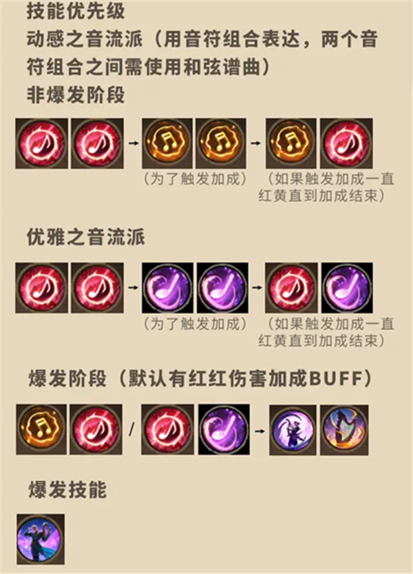 塔瑞斯世界吟游诗人是什么职业