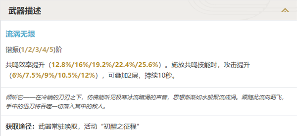 鸣潮千古洑流适合谁