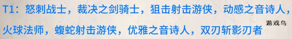 塔瑞斯世界职业强度排行