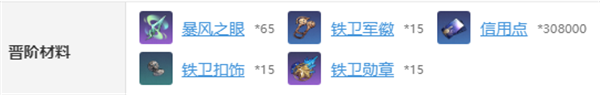 崩坏星穹铁道布洛妮娅突破材料是什么