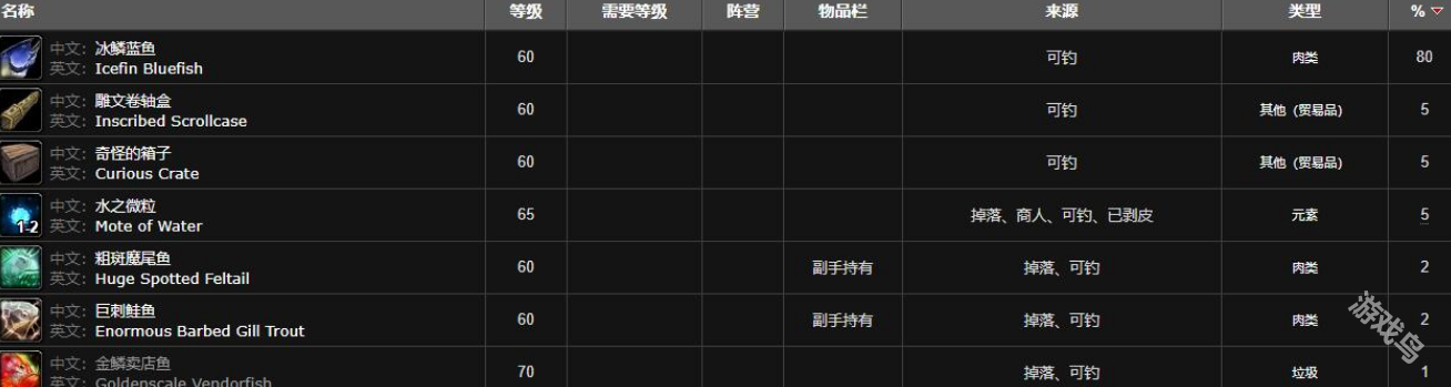 魔兽世界蓝鱼群位置在哪