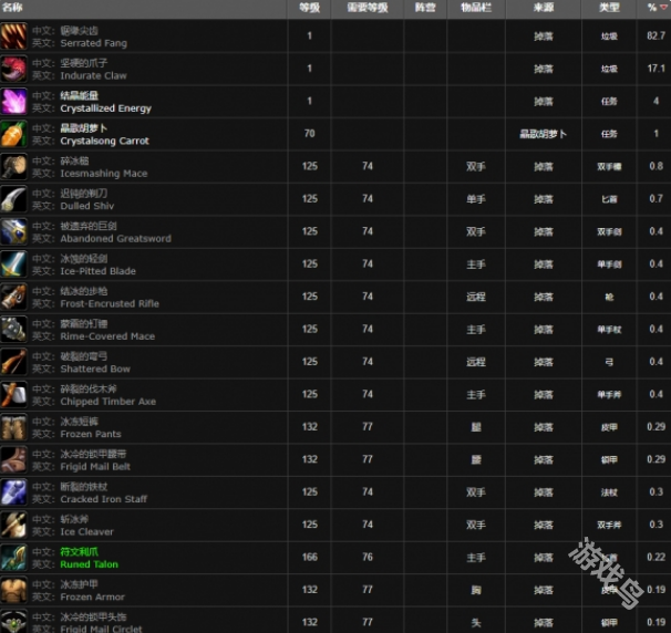 魔兽世界wlk下水道炖肉晶歌萝卜在哪