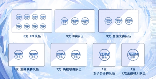 王者榮耀挑戰者杯賽制規則介紹2024